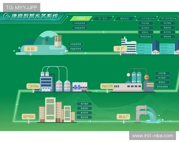 智能化排程系统优化资源利用